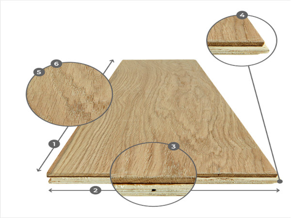 Composición de un piso de madera Prefinished en capas